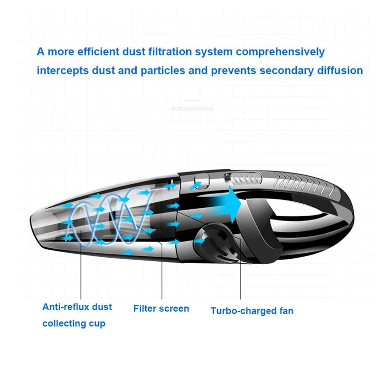 Wireless Vacuum Cleaner,  Powerful Rechargeable, Handheld Vacuum  for Car ,Home ,Pet Hair